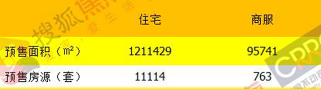 2017年沧州房地产市房产新闻场分析报告市场分析篇