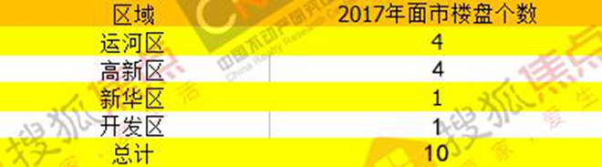 2017年沧州房地产市房产新闻场分析报告市场分析篇