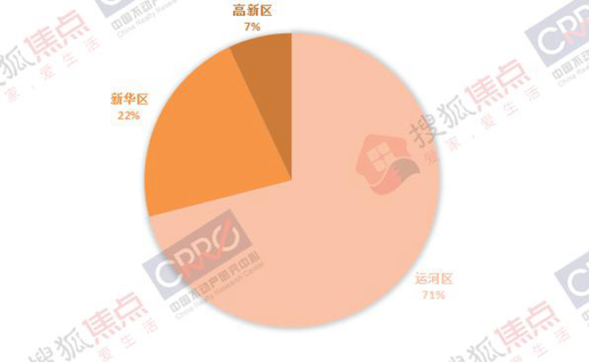 2017年沧州房地产市房产新闻场分析报告市场分析篇