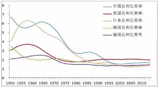 韩国人口断层_韩国人口