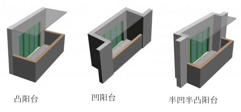 阳台是凹还是凸选房时可不能忽略这点