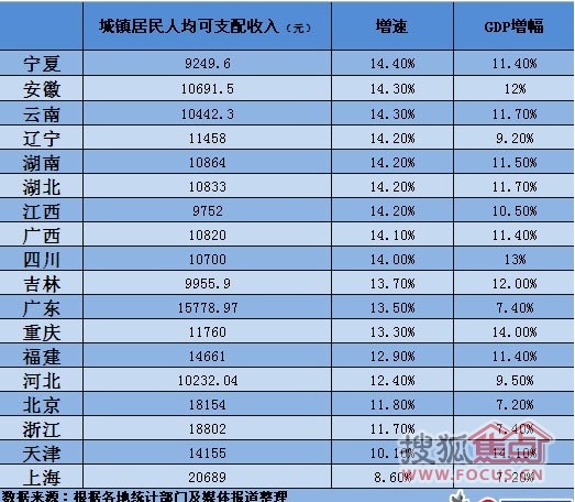 lol奥德赛增幅芯片_人均gdp增幅(2)