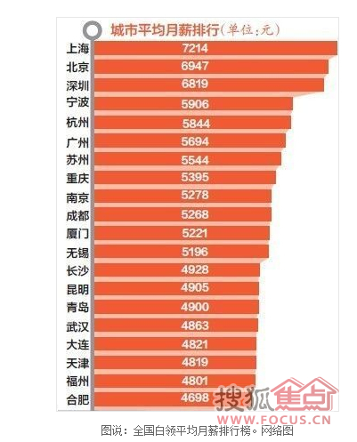 国庆各省旅游收入排行_上海白领收入排行(2)