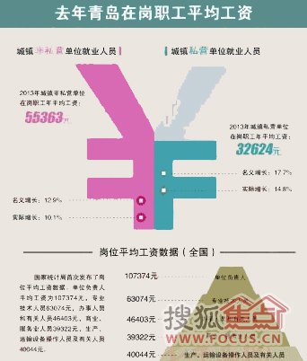 迪拜人均月收入_青岛月平均收入