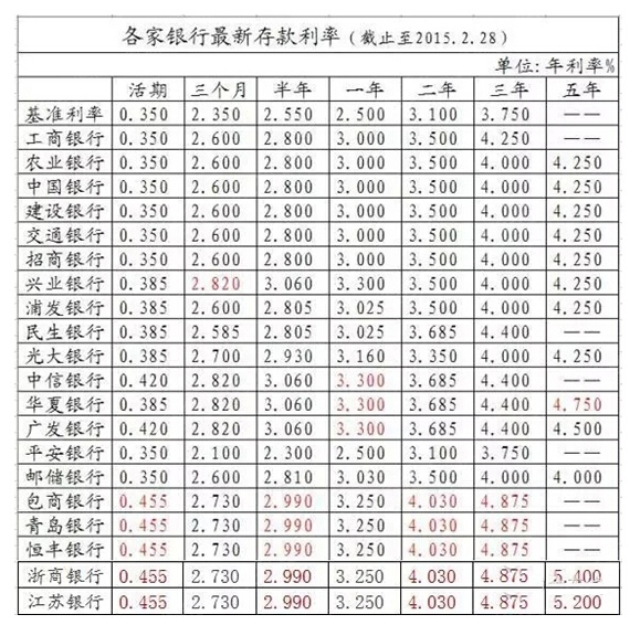 现在怎么存钱最划算 b_261806476.jpg