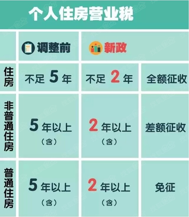 二套房首付比例降至4成,换房最佳时机已到!