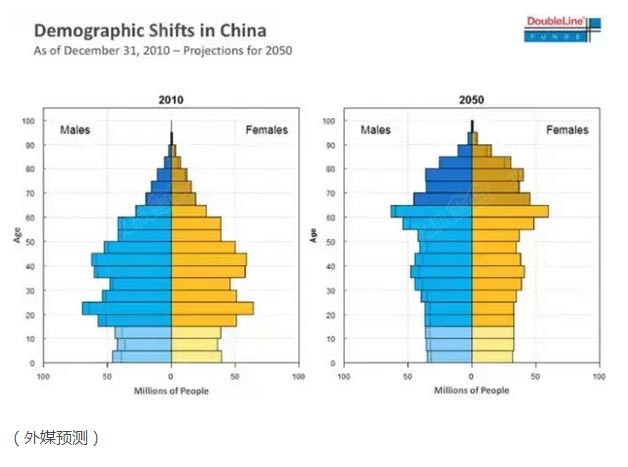 我国现在有几亿人口_2017年中国人口发展现状分析及2018年人口走势预测 图