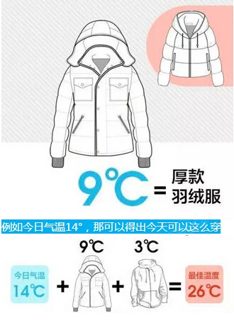 怎么穿衣服不会冷也不会热 a_371605731.jpg
