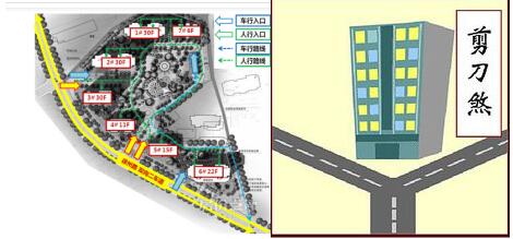 "怀抱"钉子楼 正对剪刀煞 鲁润静园:注定静不下来
