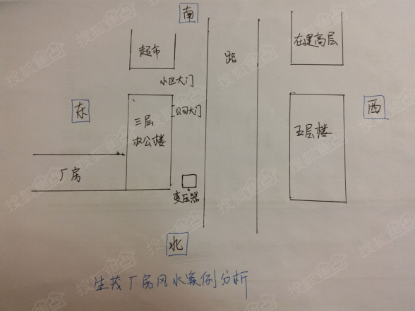 公司工厂旺财如何做风水布局?(案例分析)