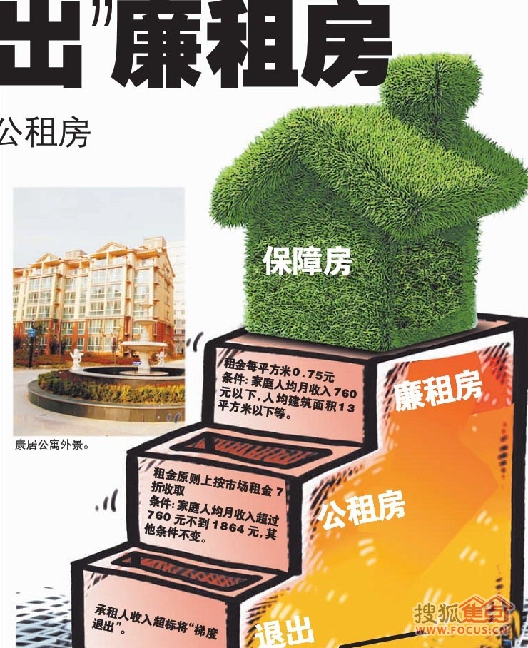 廉租房五年后拿房产证_廉租房住户收入超标