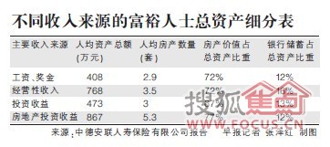 中国穷人与富人的照片_中国富人收入(3)