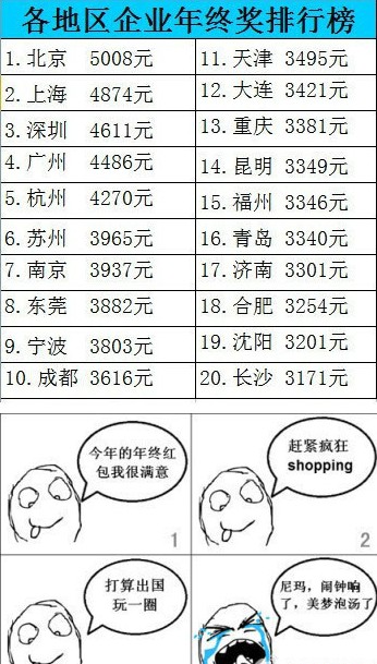 龙湖物业年终奖_人均年终奖排行(2)