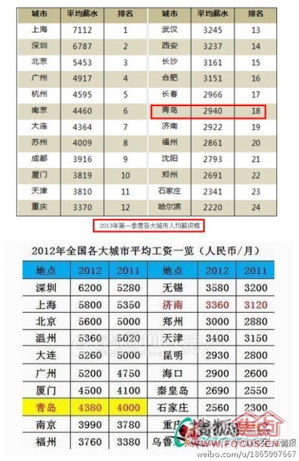 华西村人均收入_2018青岛人均收入