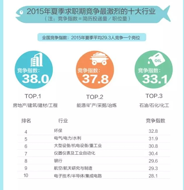 中国人均收入城市_中国城市白领收入排行(2)