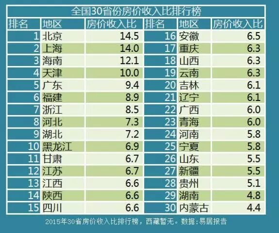 秦皇岛房价走势图_秦皇岛房价与收入