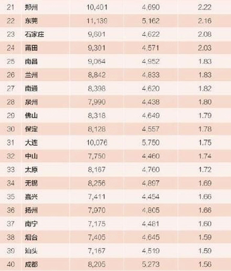 秦皇岛房价走势图_秦皇岛房价与收入(3)