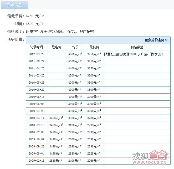 价格表; mt爵位表图_我叫mt爵位图标,我叫mt爵位帝王图标图片; yy积分