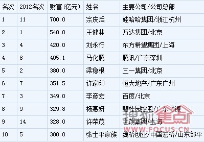 华西村人均收入_人均财富 排名