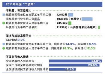 工资收入证明模板_职工工资性收入含义(3)