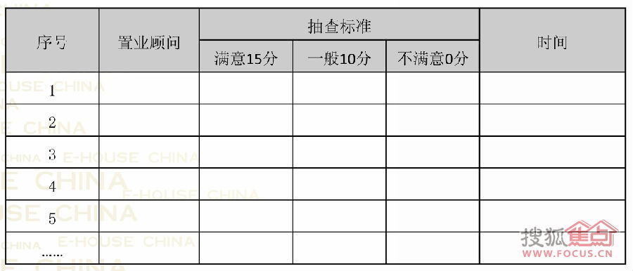 置业顾问_置业顾问收入怎么样(3)