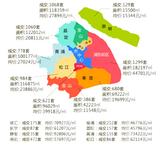 公司社保开户流程 上海青浦企业社保开户流程