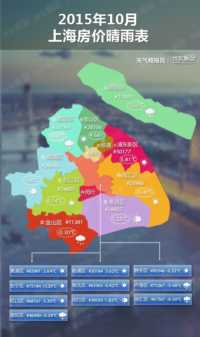 马来西亚-森林城市的房价居然比上海还便宜