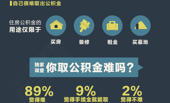 公积金贷款收入证明_住房公积金算收入吗(2)