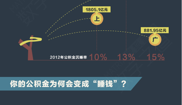 公积金贷款收入证明_住房公积金算收入吗