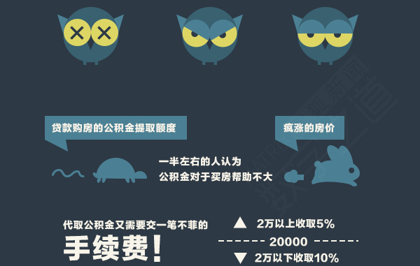 公积金贷款收入证明_住房公积金算收入吗