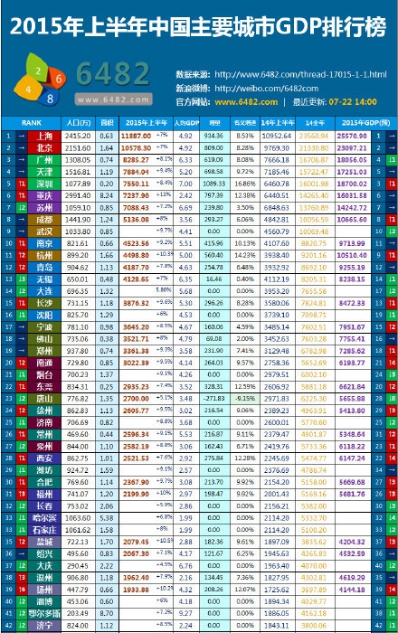 深圳gdp跟汕头gdp_广东省地方GDP排行榜,深圳领先广州扩大优势,汕头仅排在第11位