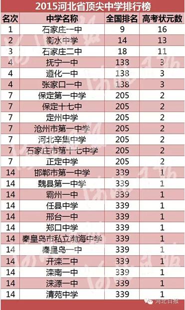 状元排名_状元卡通图片(3)