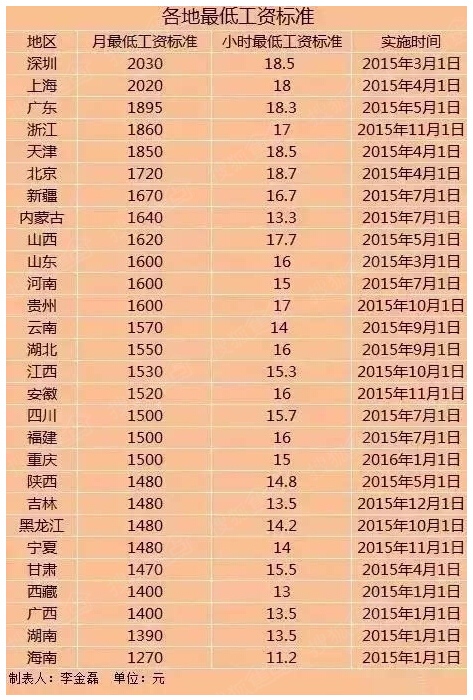 石家庄人口统计_民国之前石家庄村的人口统计 -石家庄日报社数字报(3)