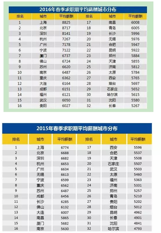 石家庄人均工资_石家庄火车站图片(3)