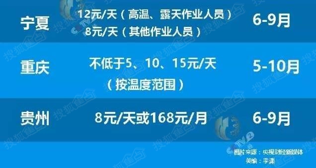 低收入家庭标准_广州低收入补助(2)