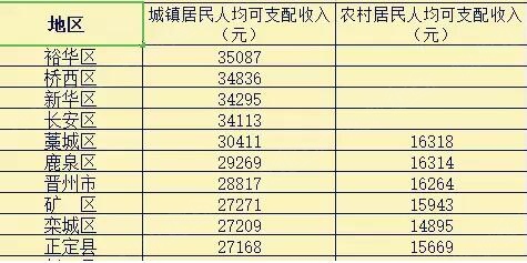 藁城gdp_这13个城市常住人口超千万,你肯定想不到有临沂和保定,GDP(2)