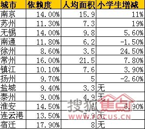 常州常住人口_常州恐龙园图片(2)