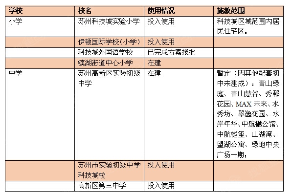 苏州学区排名_苏州必去景点排名(3)