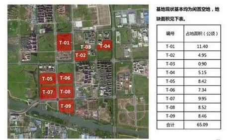 建设用地规划许可证_人均体育用地标准(2)
