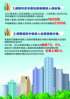 低收入家庭标准_低收入 住房 政策(2)