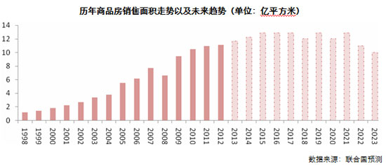 中国大学适龄人口_中国大学 VS 美国大学 高等教育现状分析(2)