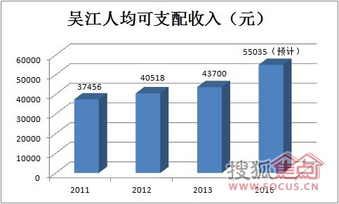 颈椎神经支配分布图_上海可支配收入