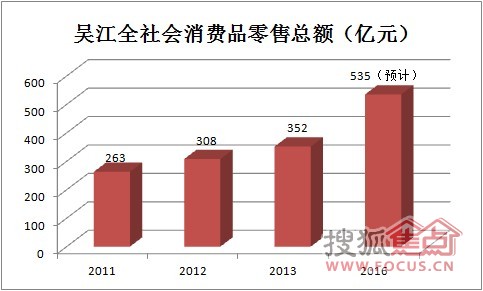 颈椎神经支配分布图_上海可支配收入
