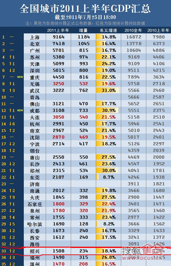 绍兴县山娃子农庄_2018绍兴县gdp(2)