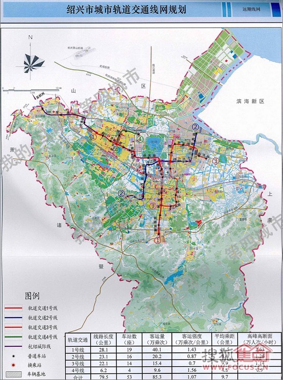 绍兴市轨道交通线网规划