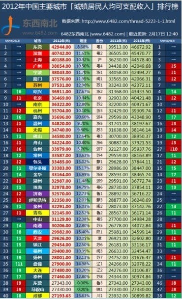 华西村人均收入_绍兴2017年人均收入
