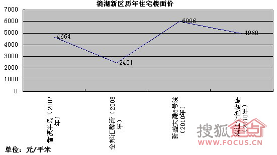 镜湖GDP(3)