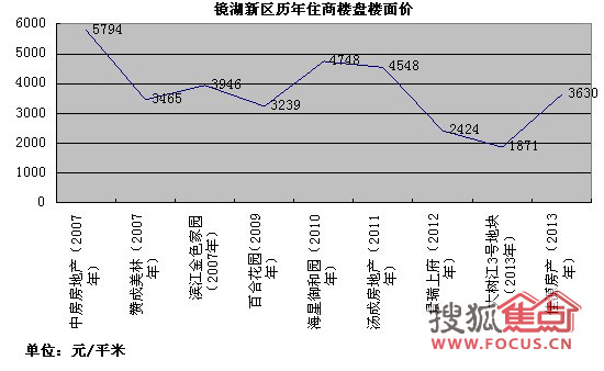 镜湖GDP(3)