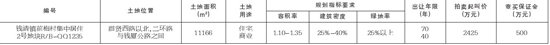 绍兴县出让土地11房产新闻166方 拍卖起叫价2425万元