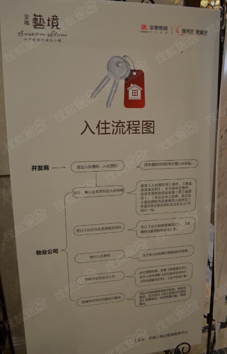 拍了一下他们的验房流程图,再去看房的邻居们可以提前看看他们的